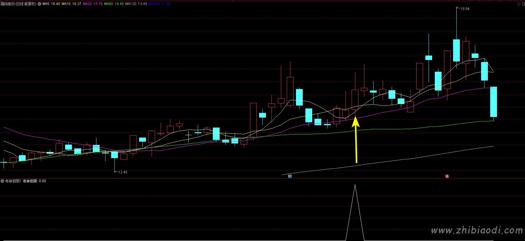 布林极限优化版指标