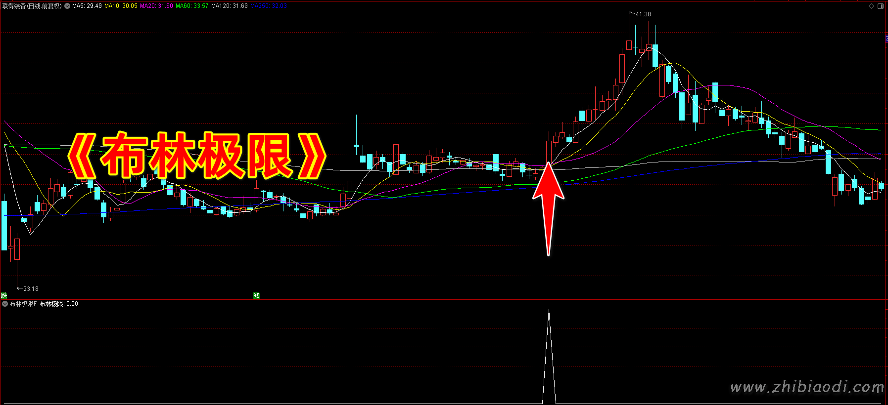 布林极限优化版指标