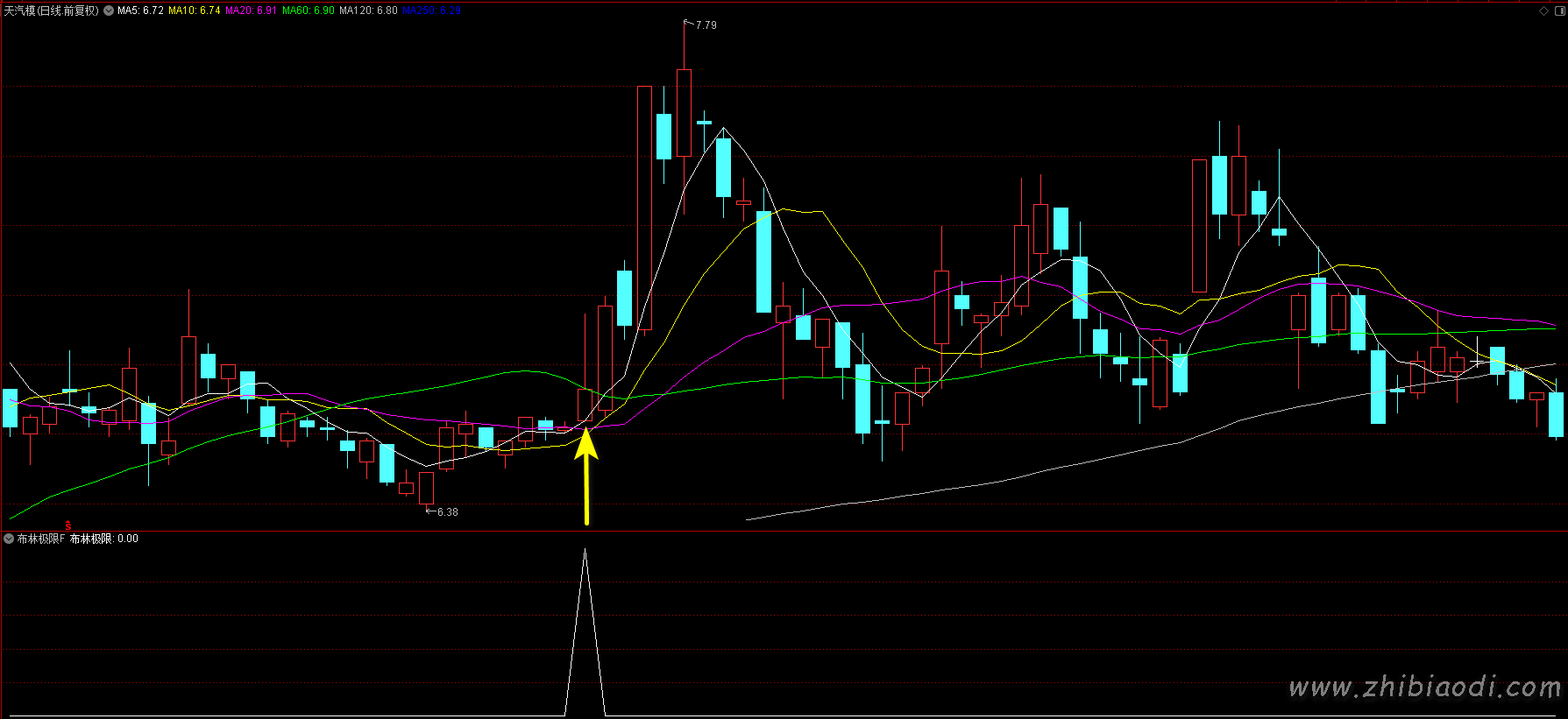 布林极限优化版指标