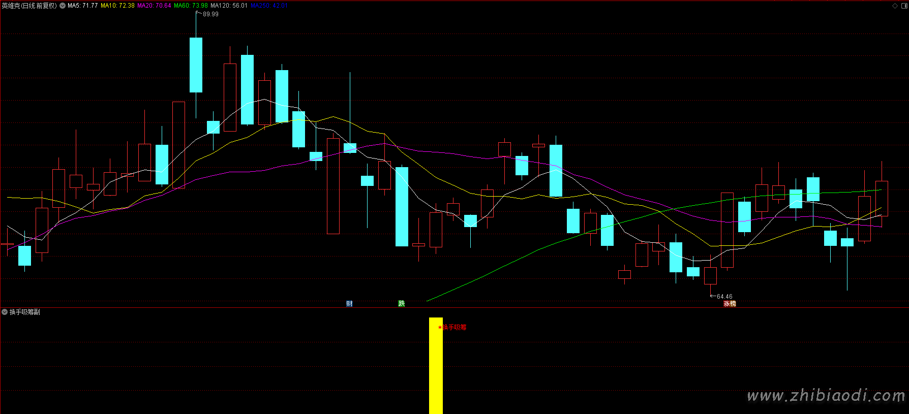 换手吸筹指标