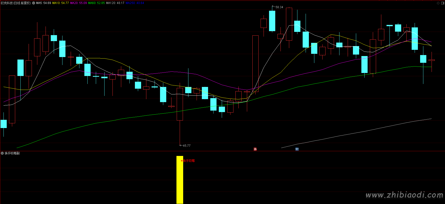 换手吸筹指标