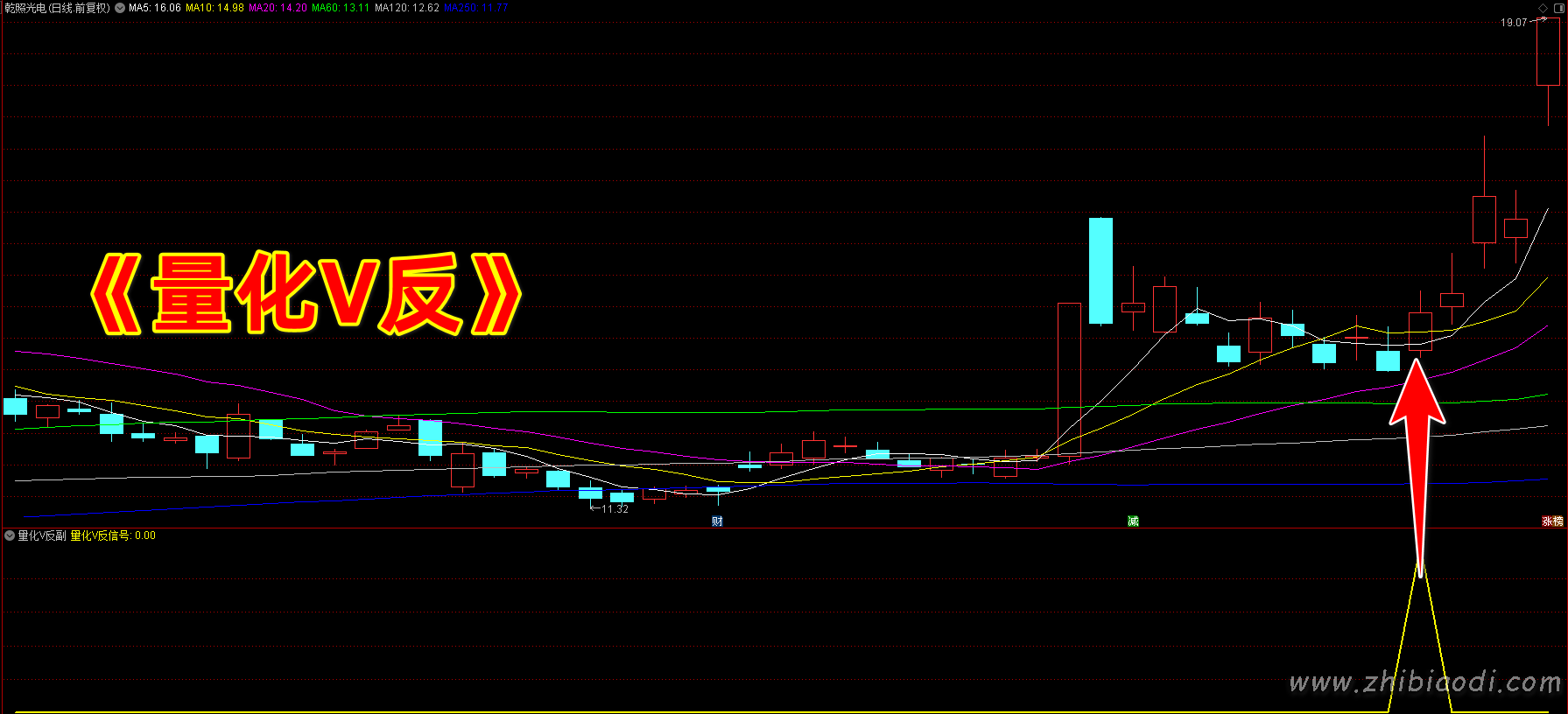 量化V反指标 量化V反指标
