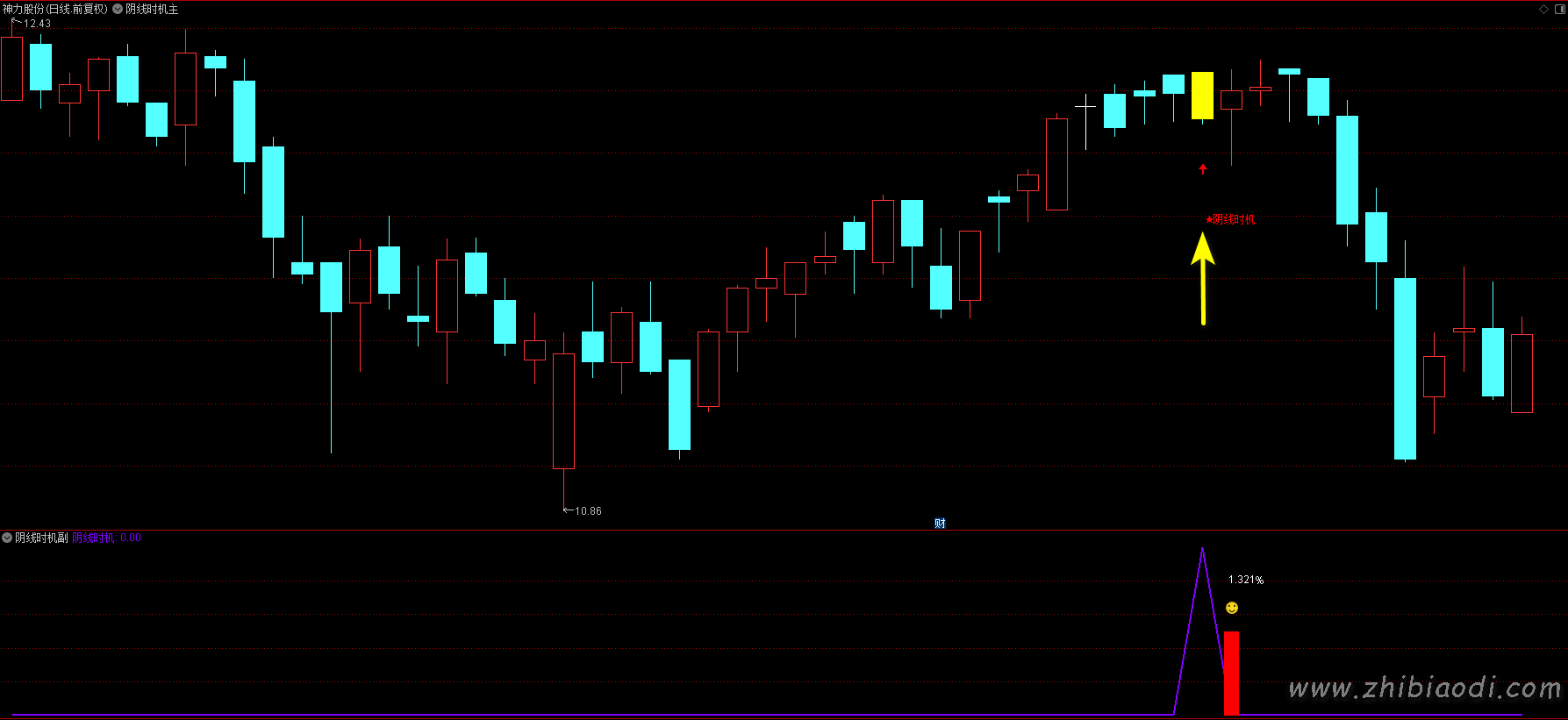 阴线时机指标 阴线时机指标