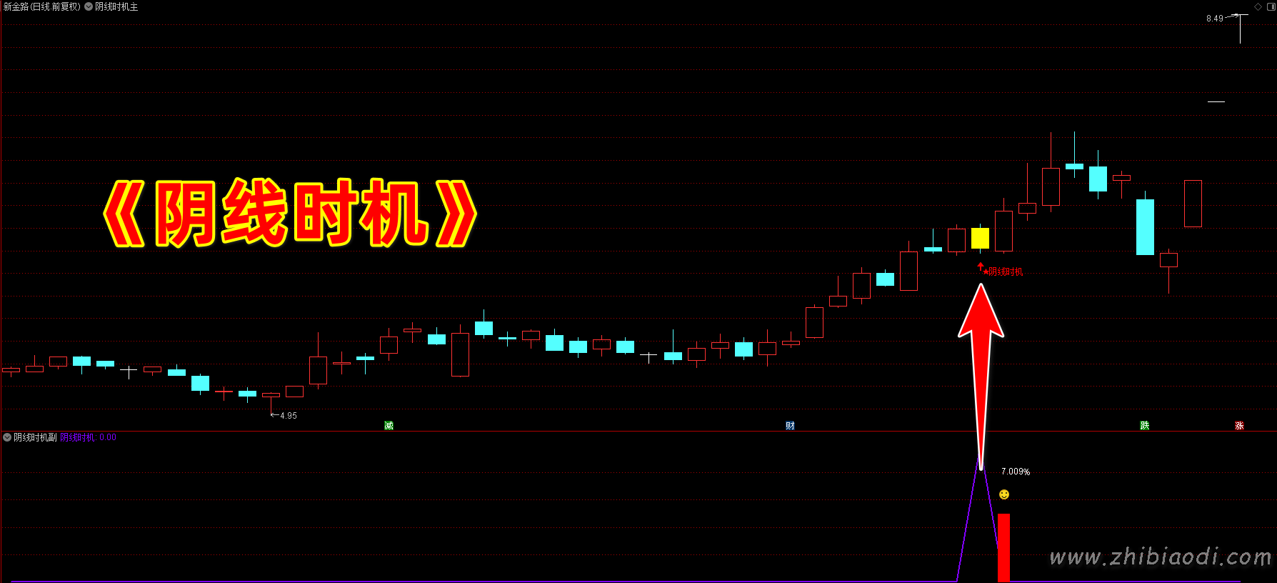 阴线时机指标 阴线时机指标