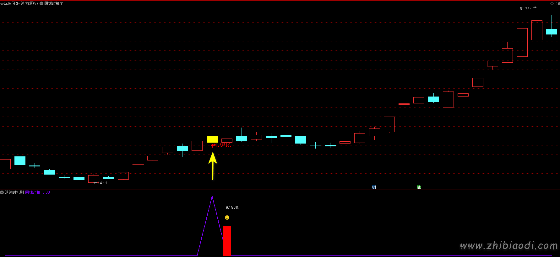 阴线时机指标 阴线时机指标