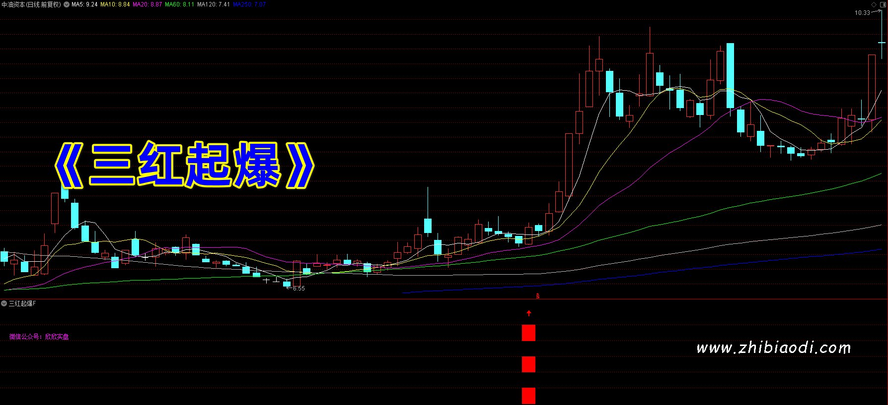 三红起爆指标 三红起爆指标