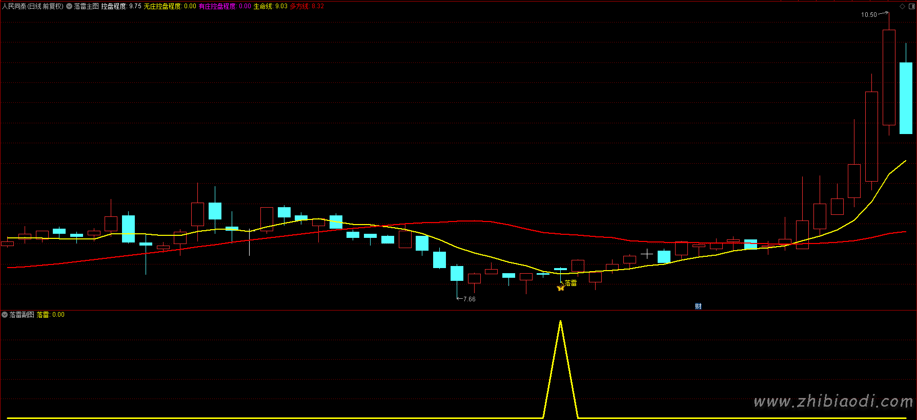 落雷指标 落雷指标