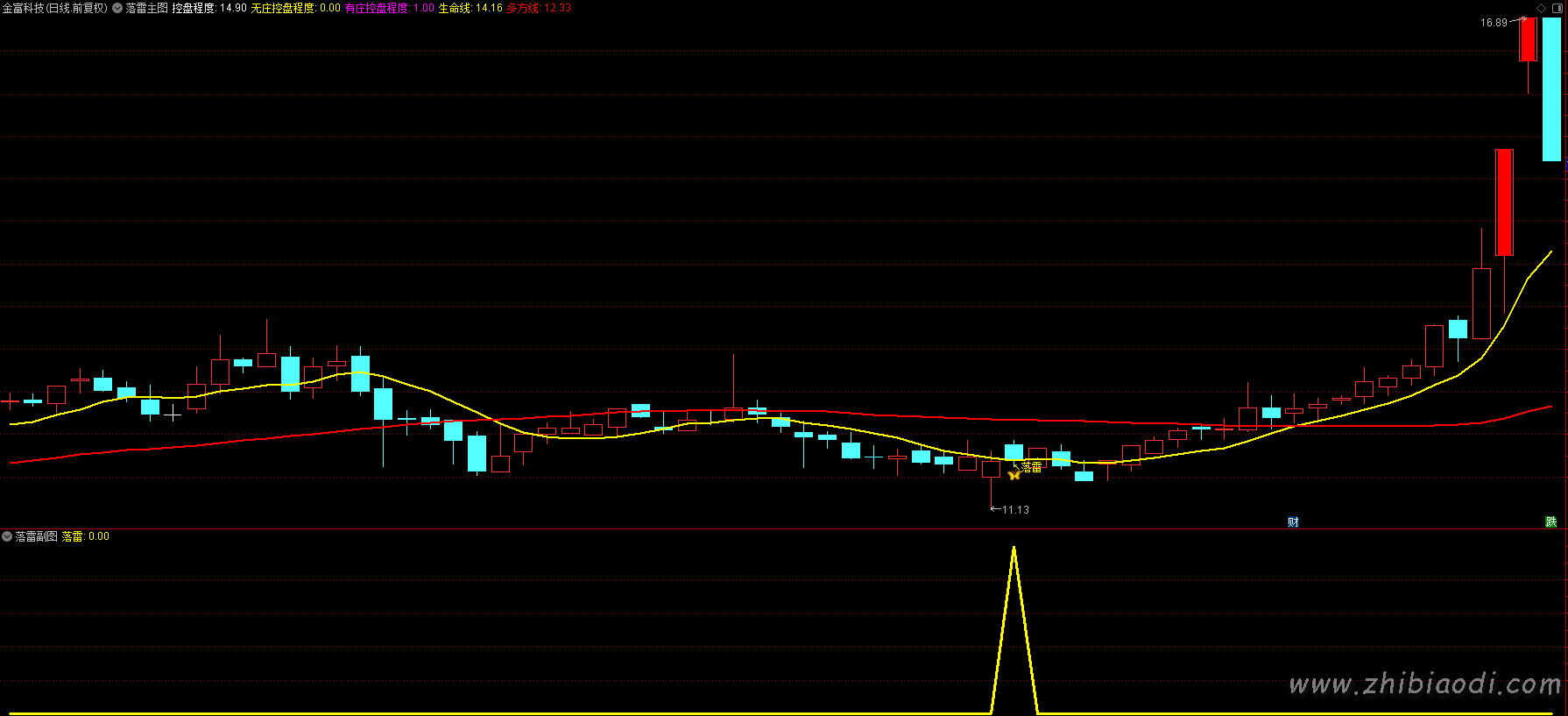 落雷指标 落雷指标