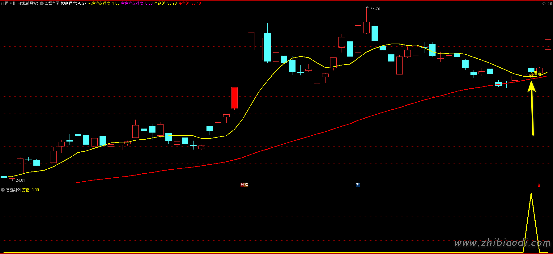 落雷指标 落雷指标