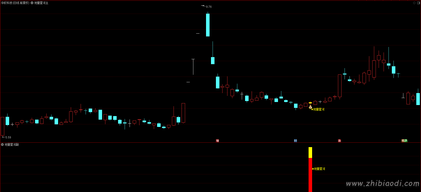 地量星河指标 地量星河指标