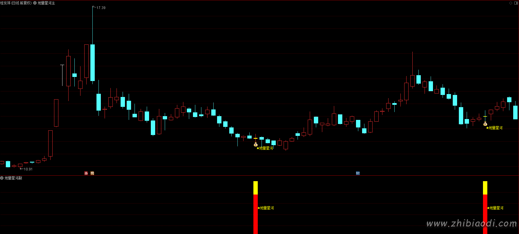 地量星河指标 地量星河指标