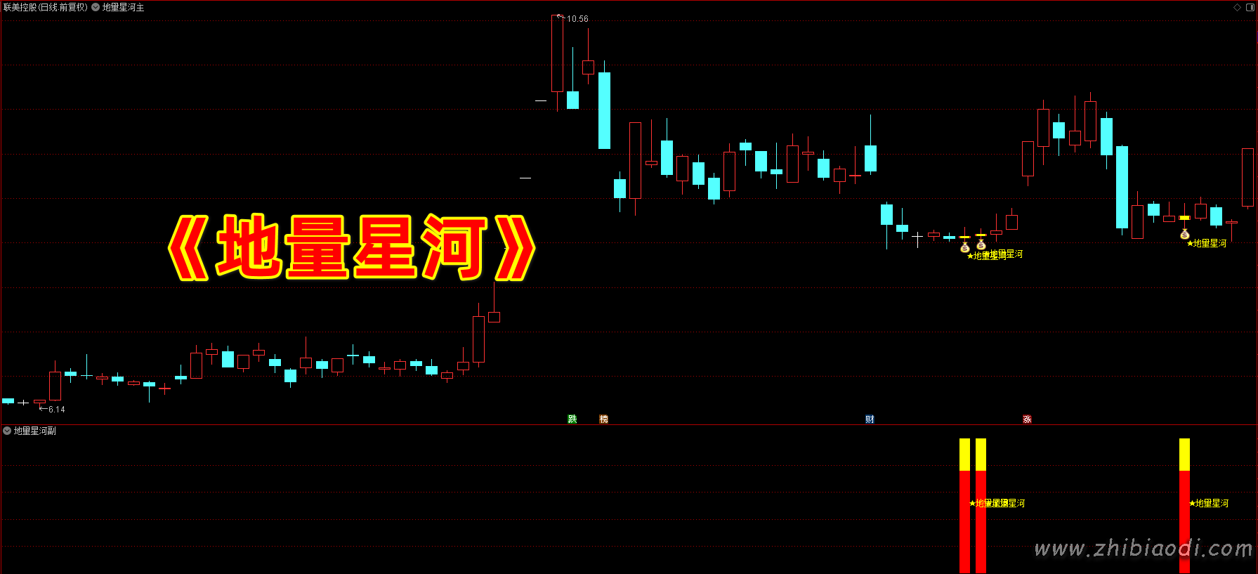 地量星河指标 地量星河指标