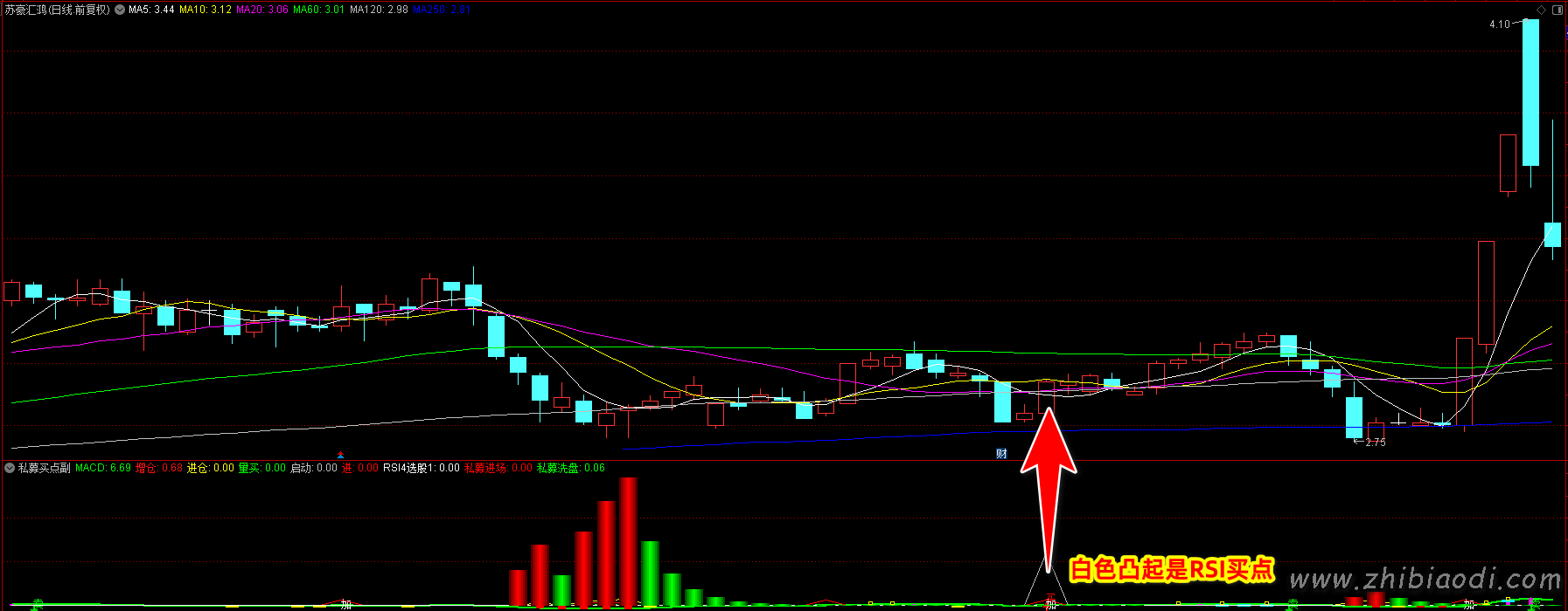 私募买点指标 私募买点指标