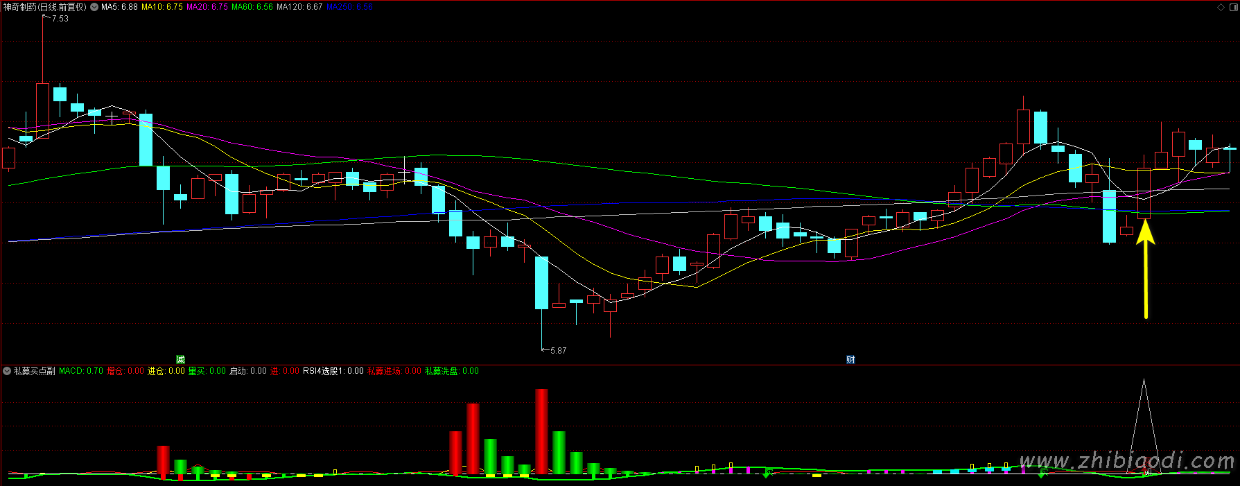 私募买点指标 私募买点指标