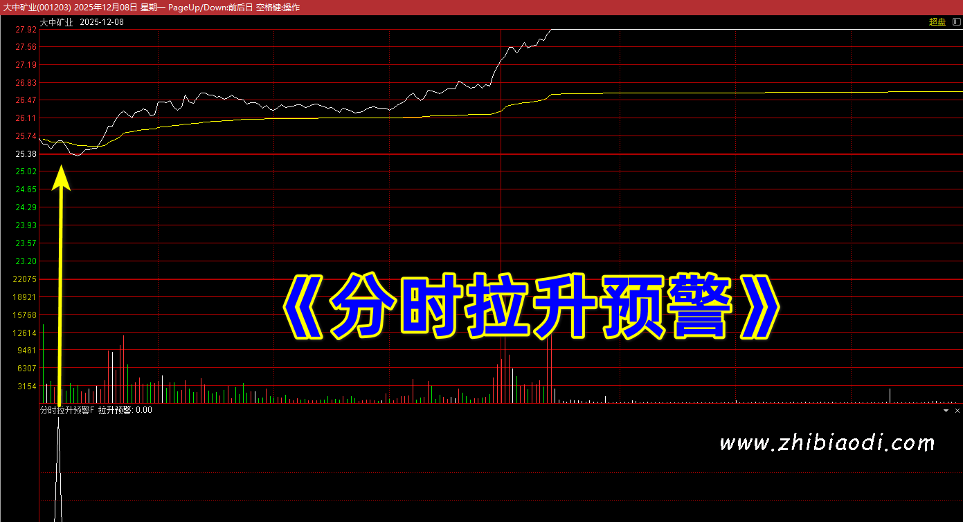 分时拉升预警指标 分时拉升预警指标