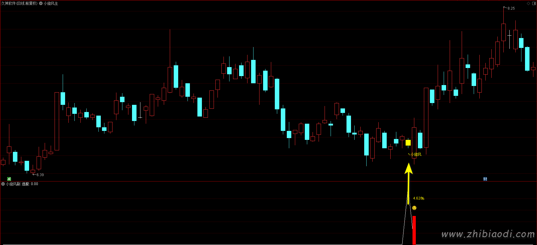 金钻小旋风指标