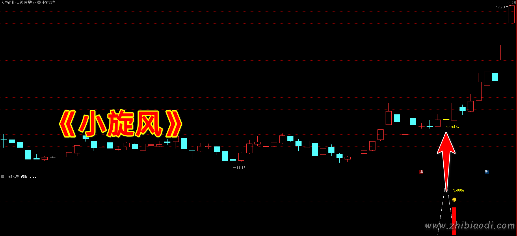 金钻小旋风指标