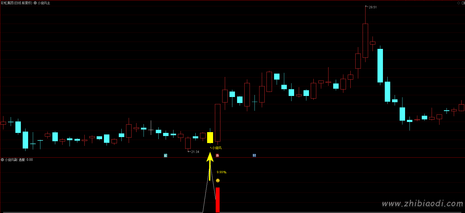金钻小旋风指标
