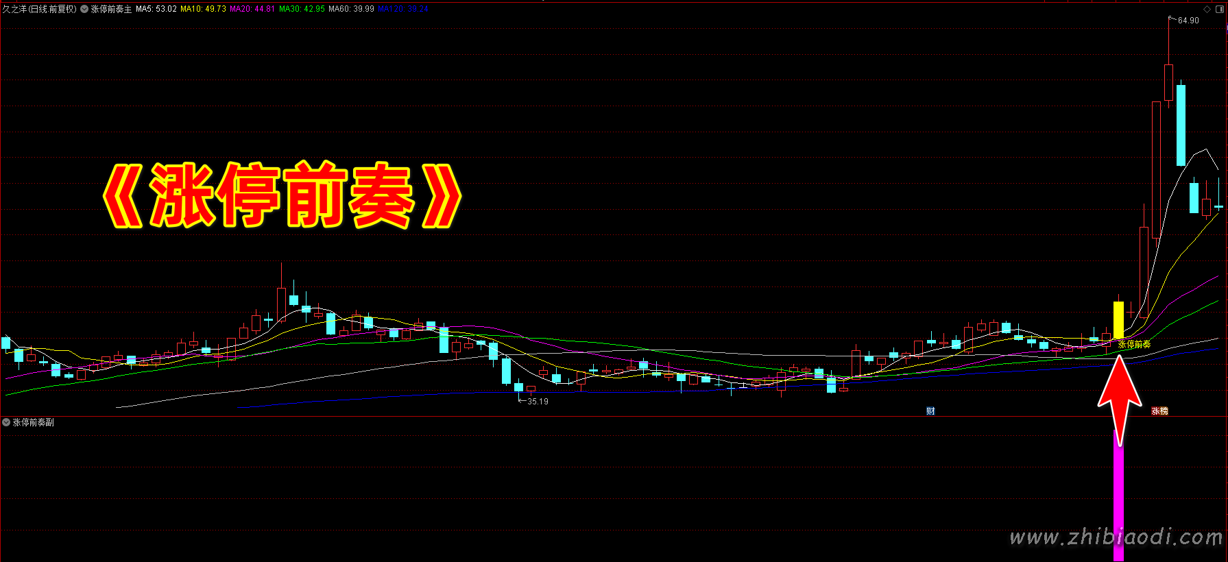 涨停前奏指标 涨停前奏指标