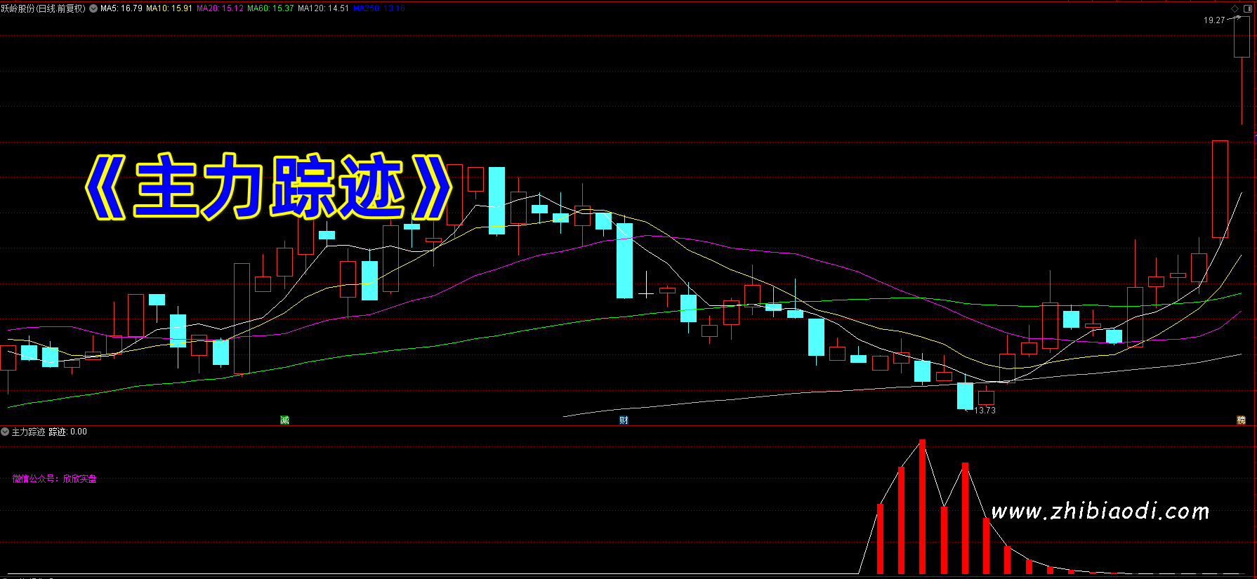 主力踪迹指标 主力踪迹指标