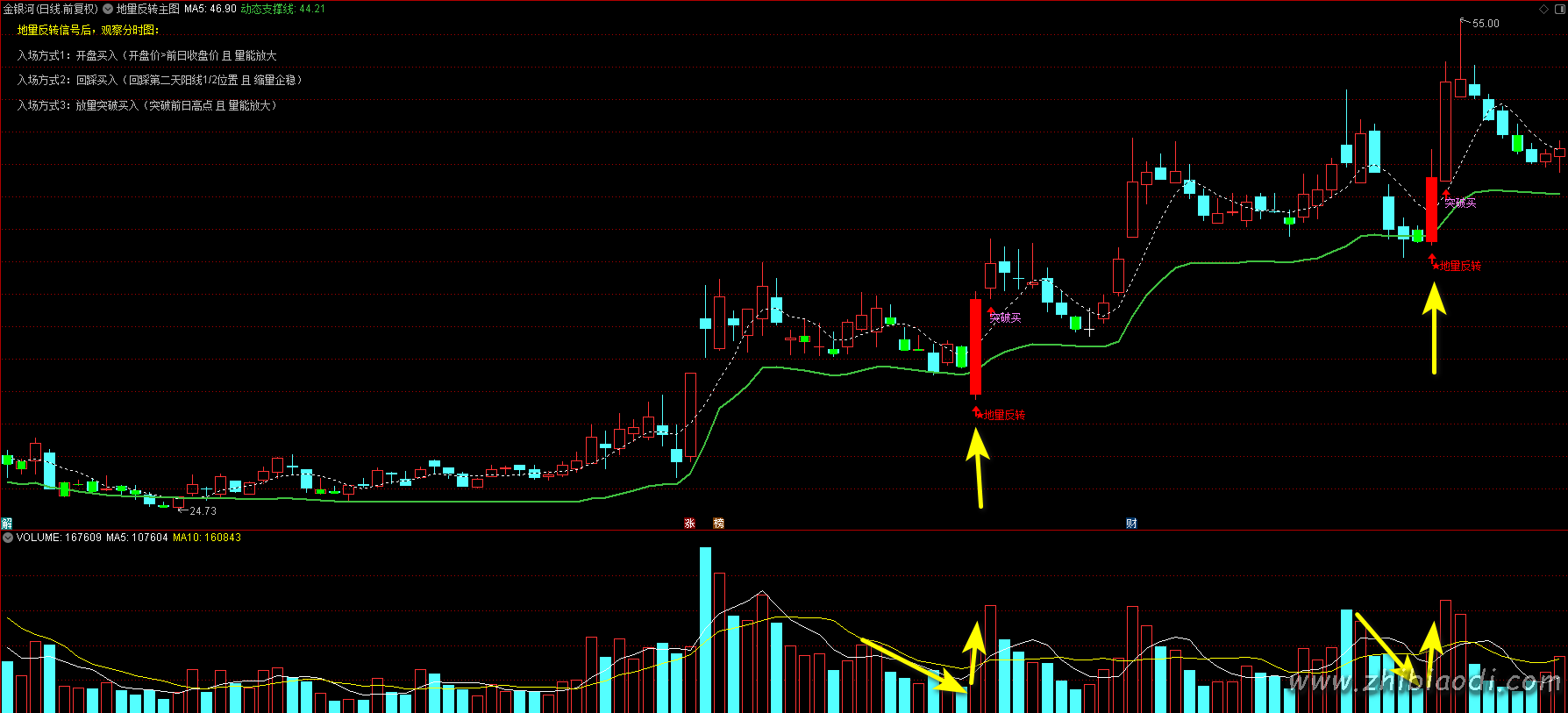 地量反转抄底指标 地量反转抄底指标