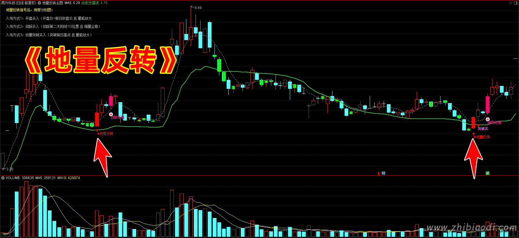地量反转抄底指标 地量反转抄底指标