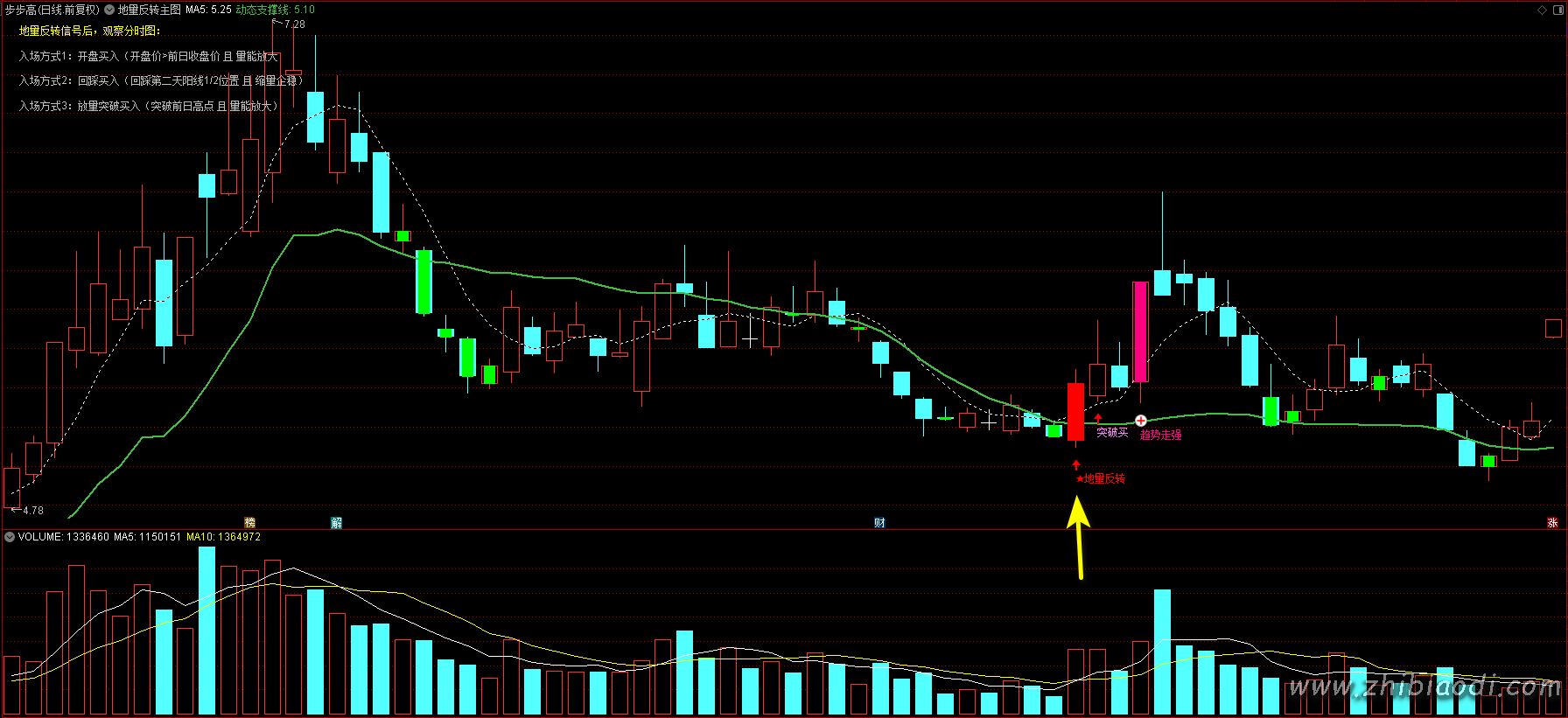 地量反转抄底指标 地量反转抄底指标