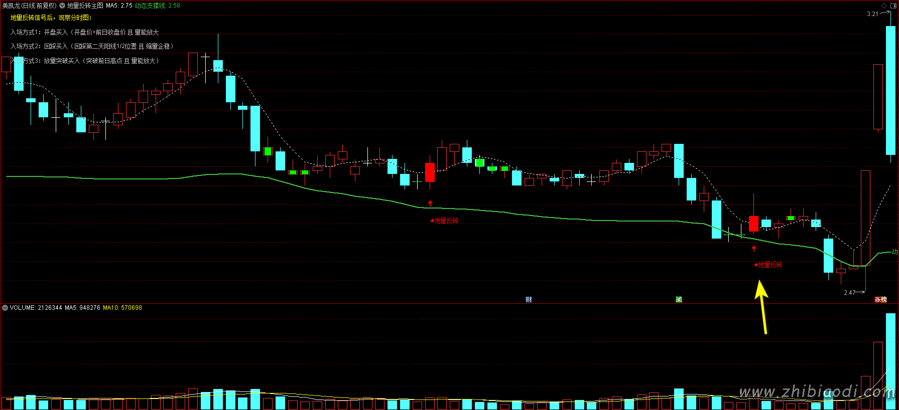 地量反转抄底指标 地量反转抄底指标
