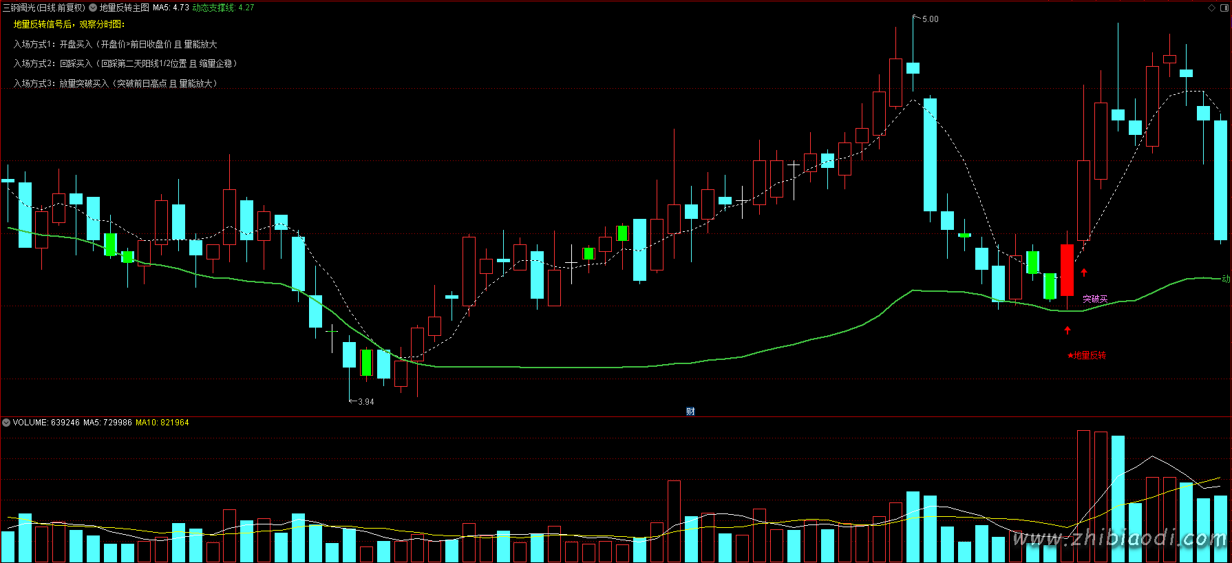 地量反转抄底指标 地量反转抄底指标