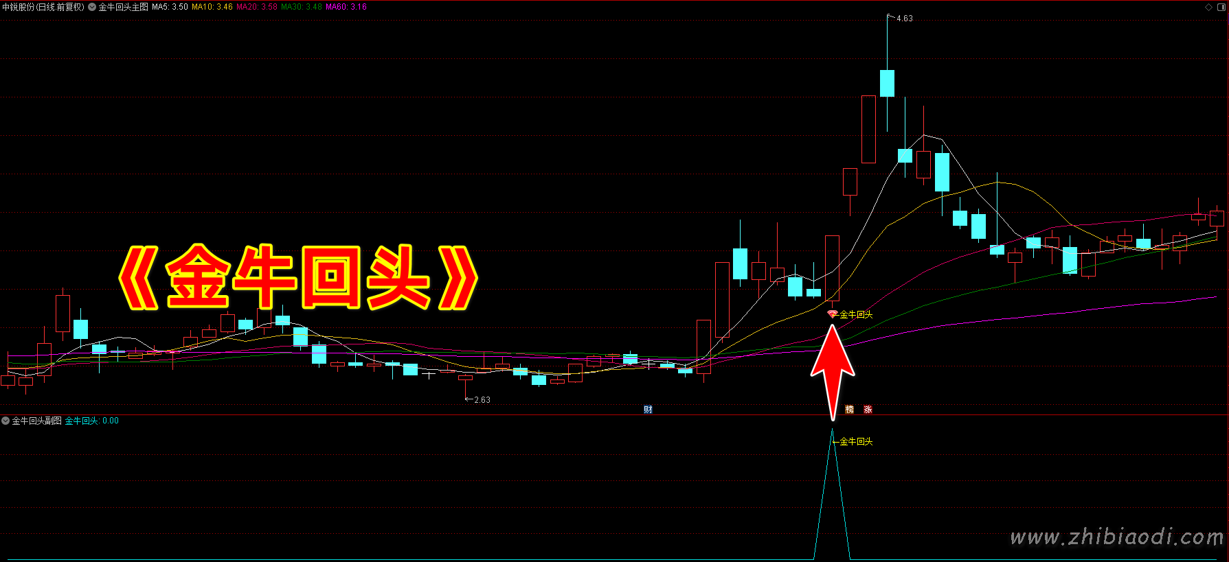 金牛回头指标 金牛回头指标