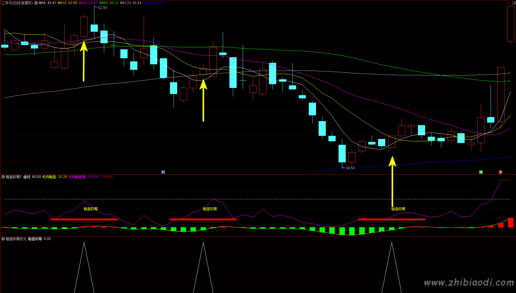 暗盘吸筹指标
