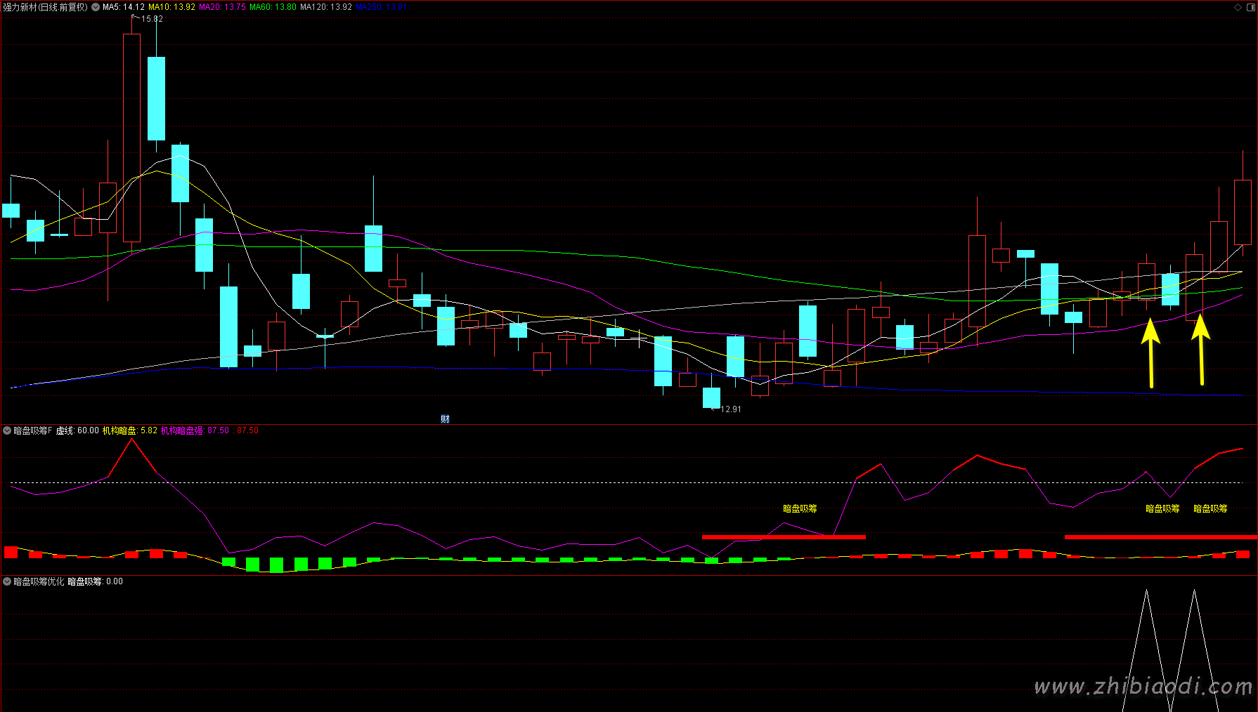 暗盘吸筹指标