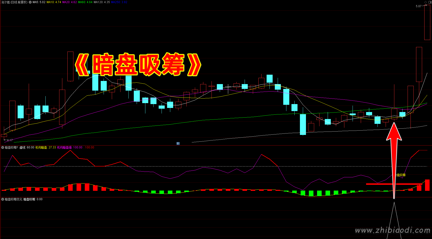 暗盘吸筹指标