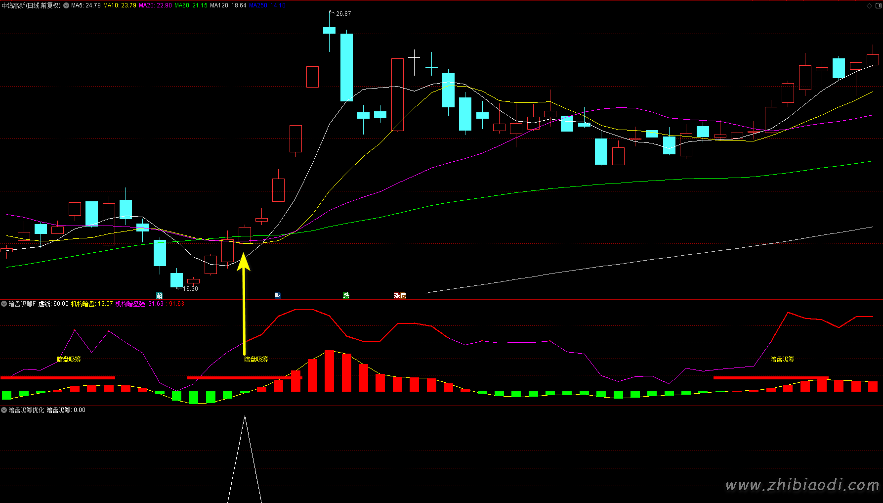 暗盘吸筹指标