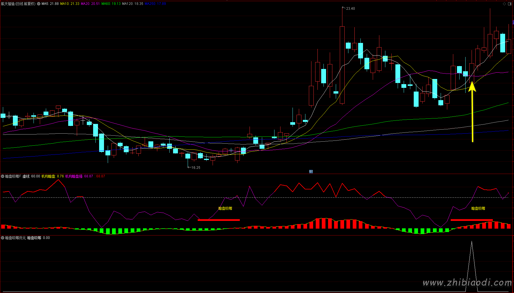 暗盘吸筹指标