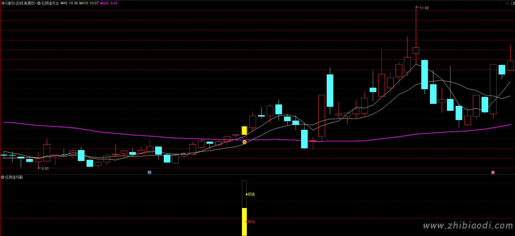 红势连升指标