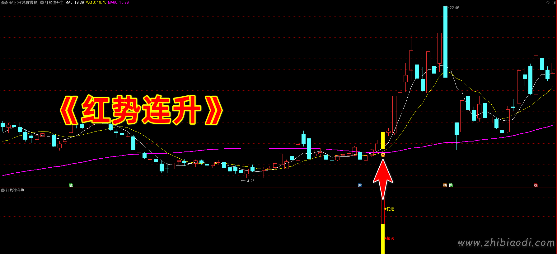 红势连升指标