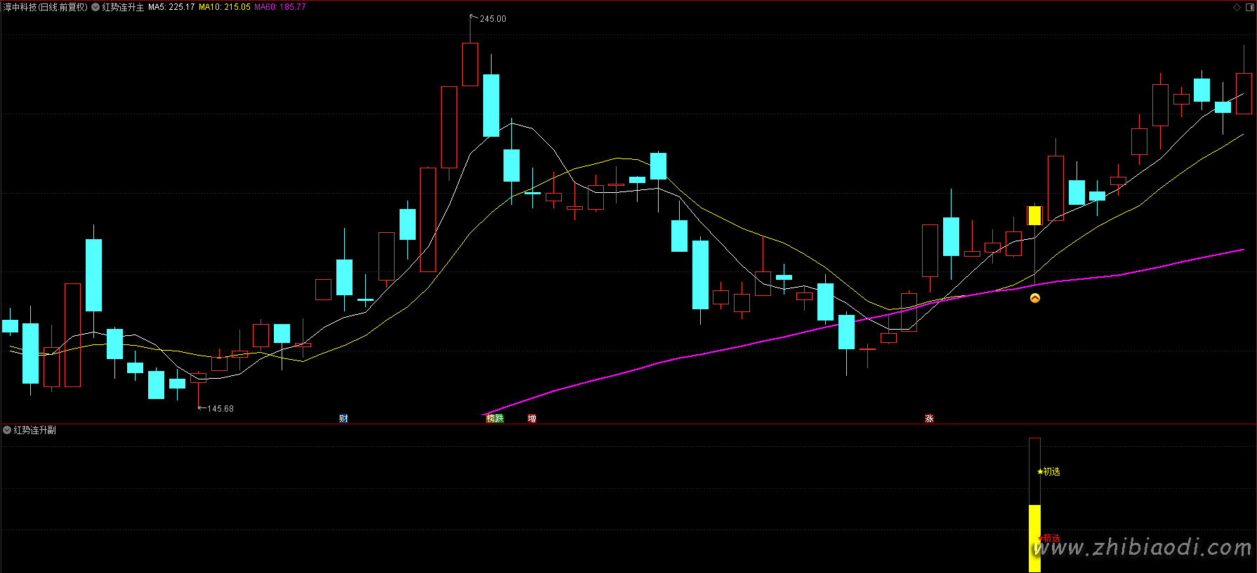 红势连升指标