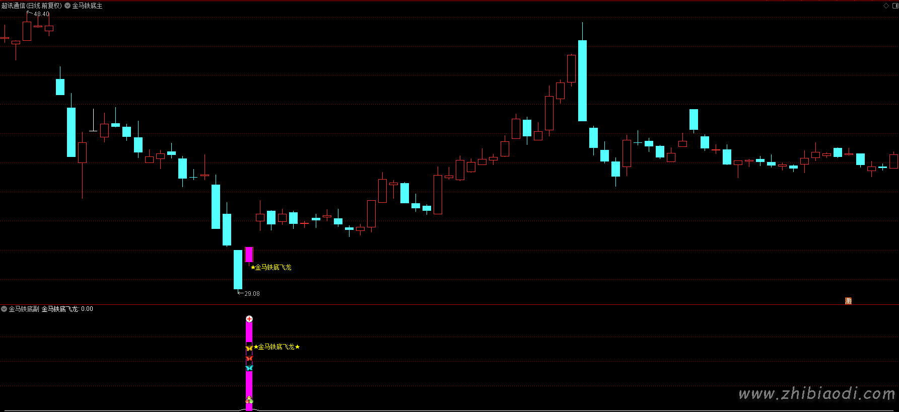 金马铁底飞龙指标