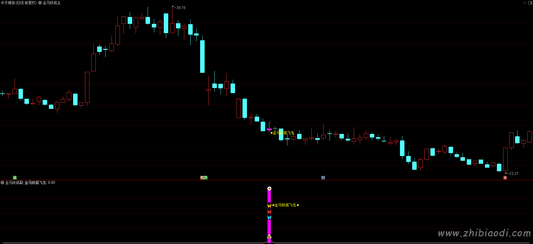 金马铁底飞龙指标