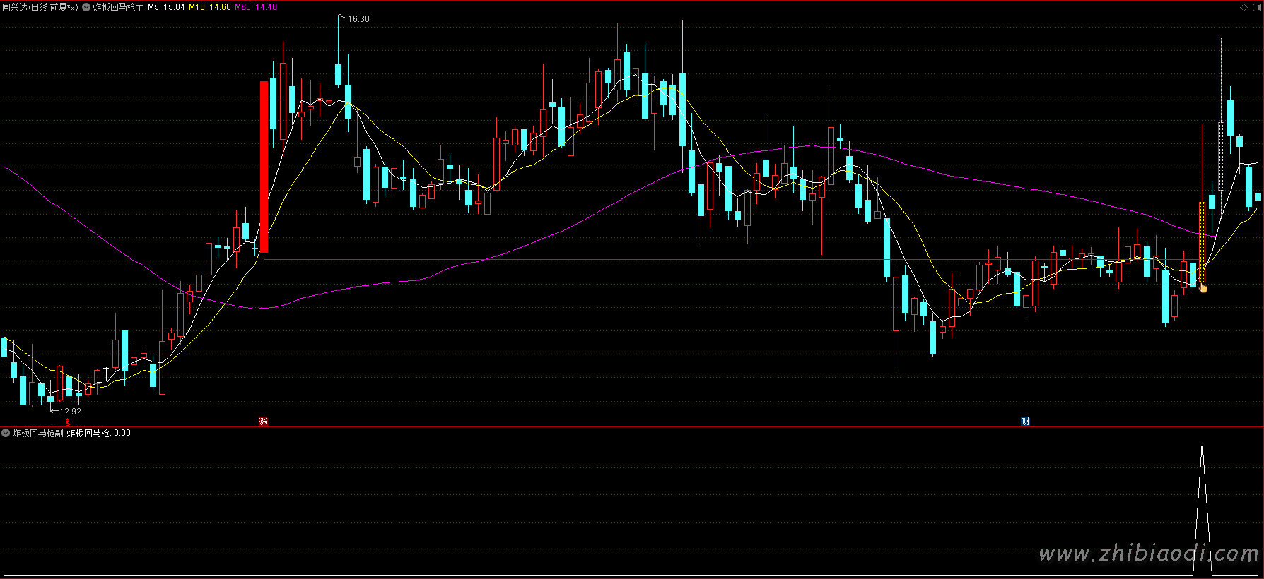 炸板回马枪指标
