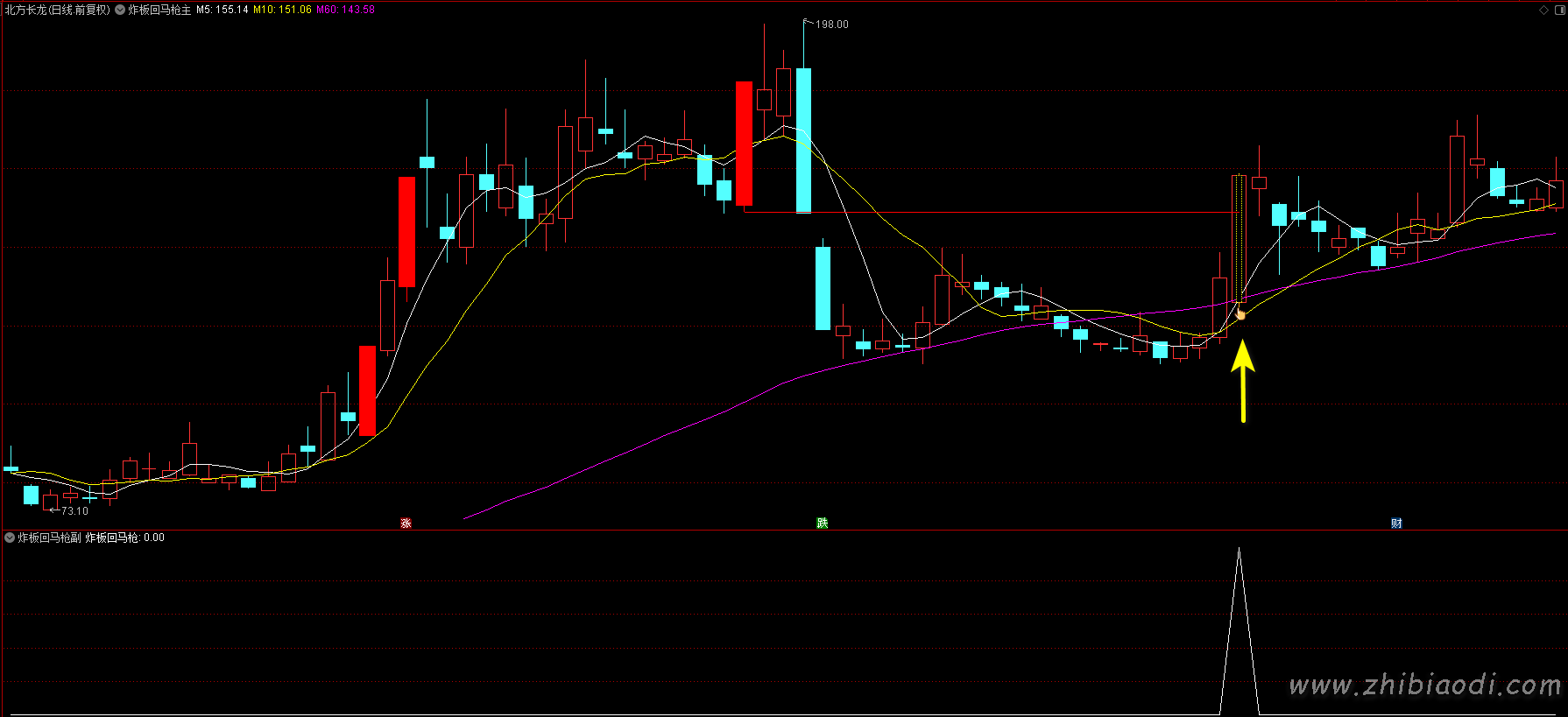 炸板回马枪指标