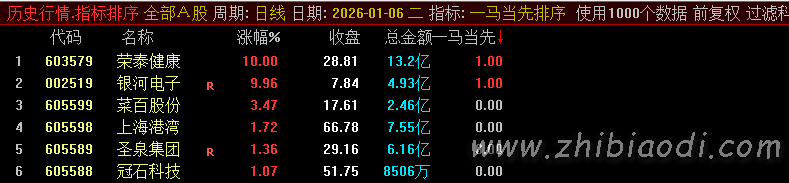 一马当先价指标