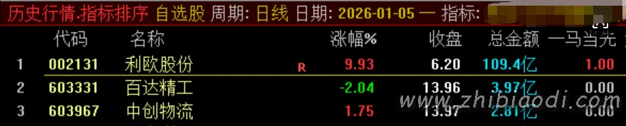 一马当先价指标
