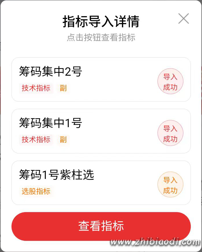 筹码集中度指标