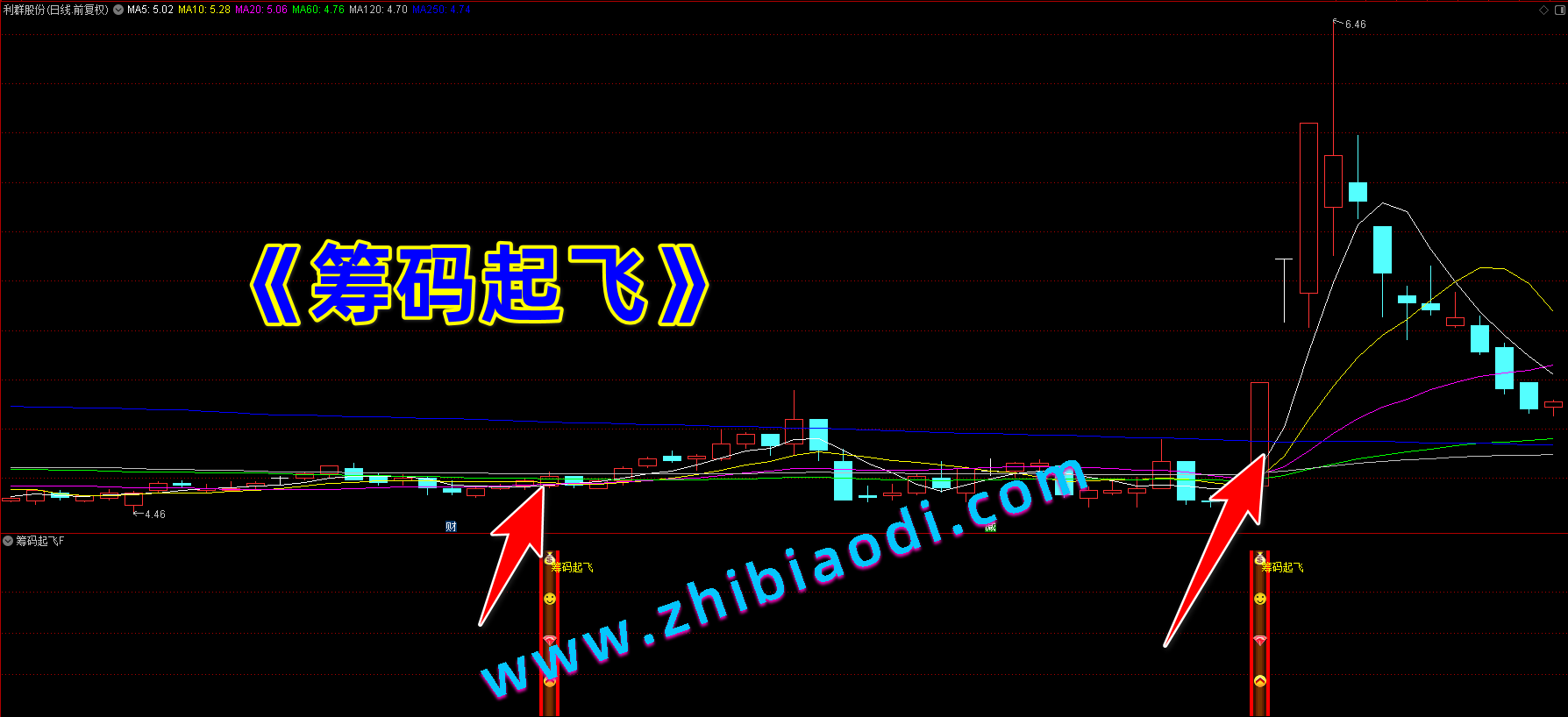 筹码起飞指标