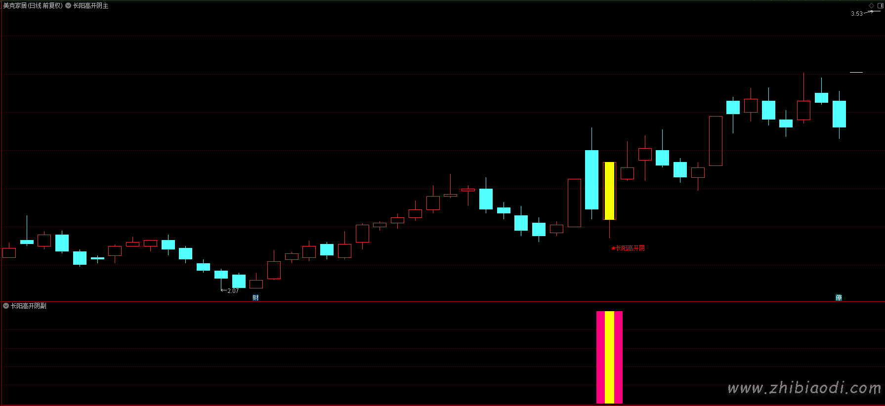 长阳高开阴指标