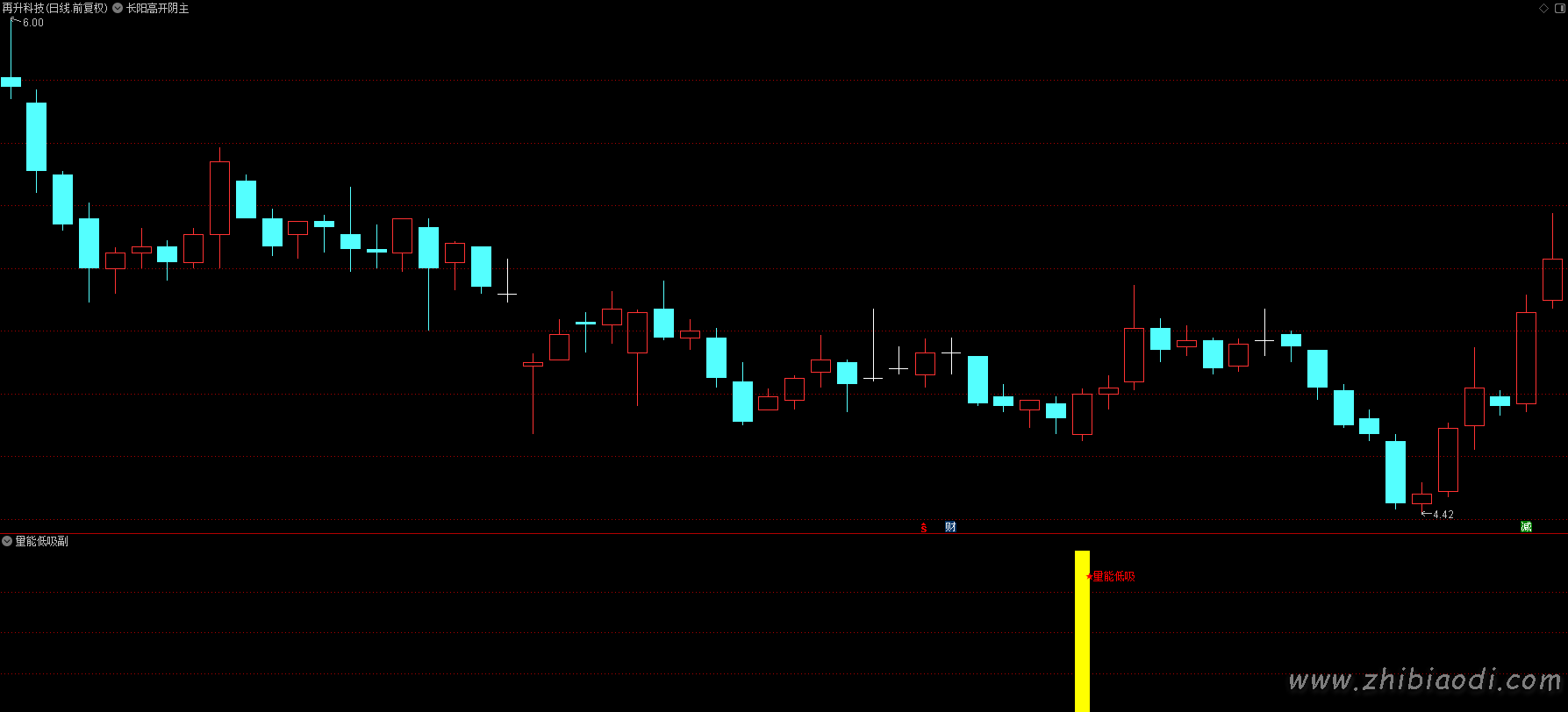 均线量能低吸指标