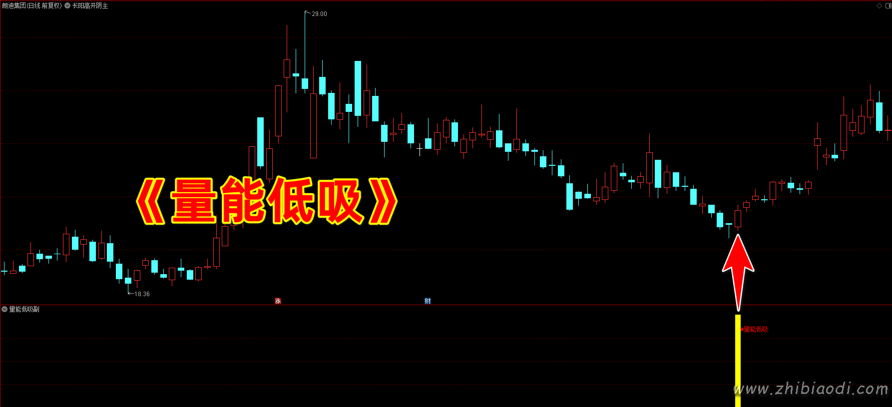 均线量能低吸指标