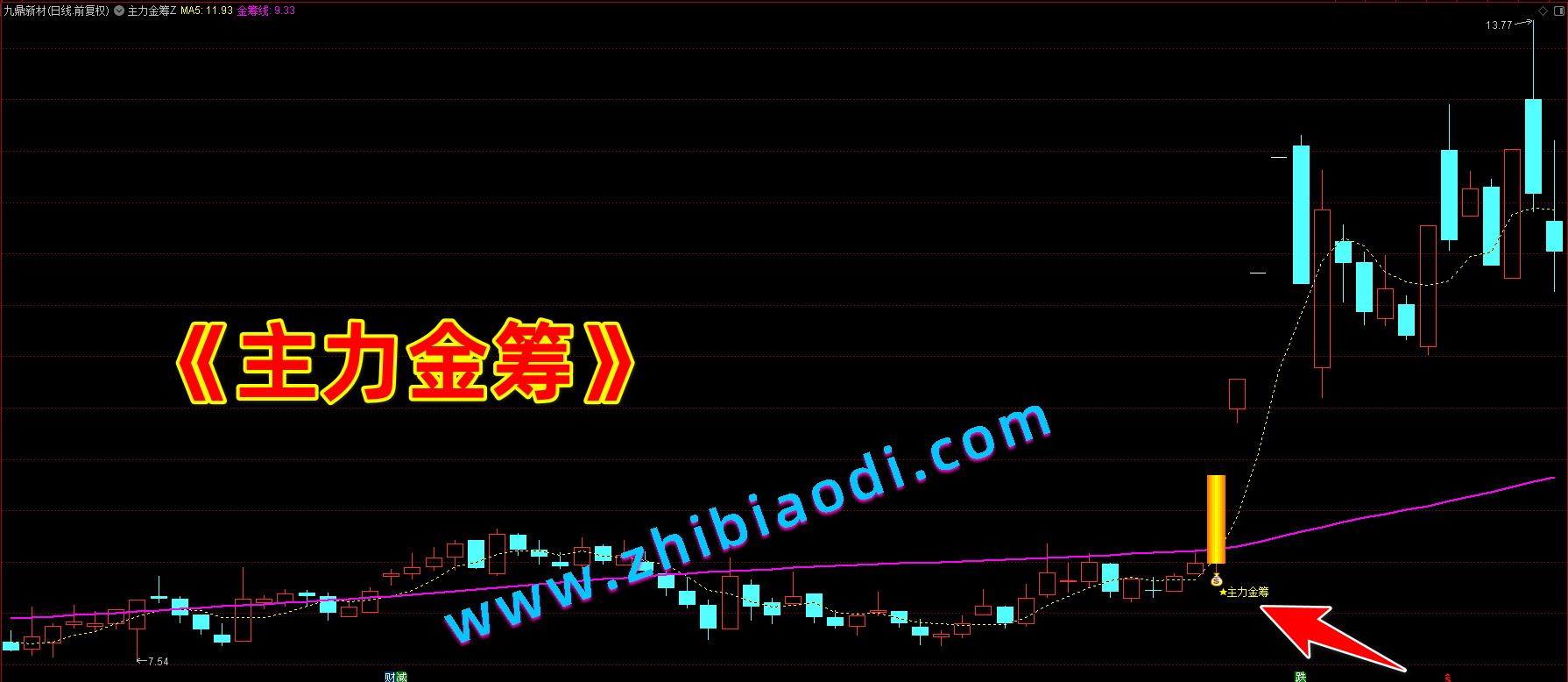 主力金筹指标 主力金筹指标